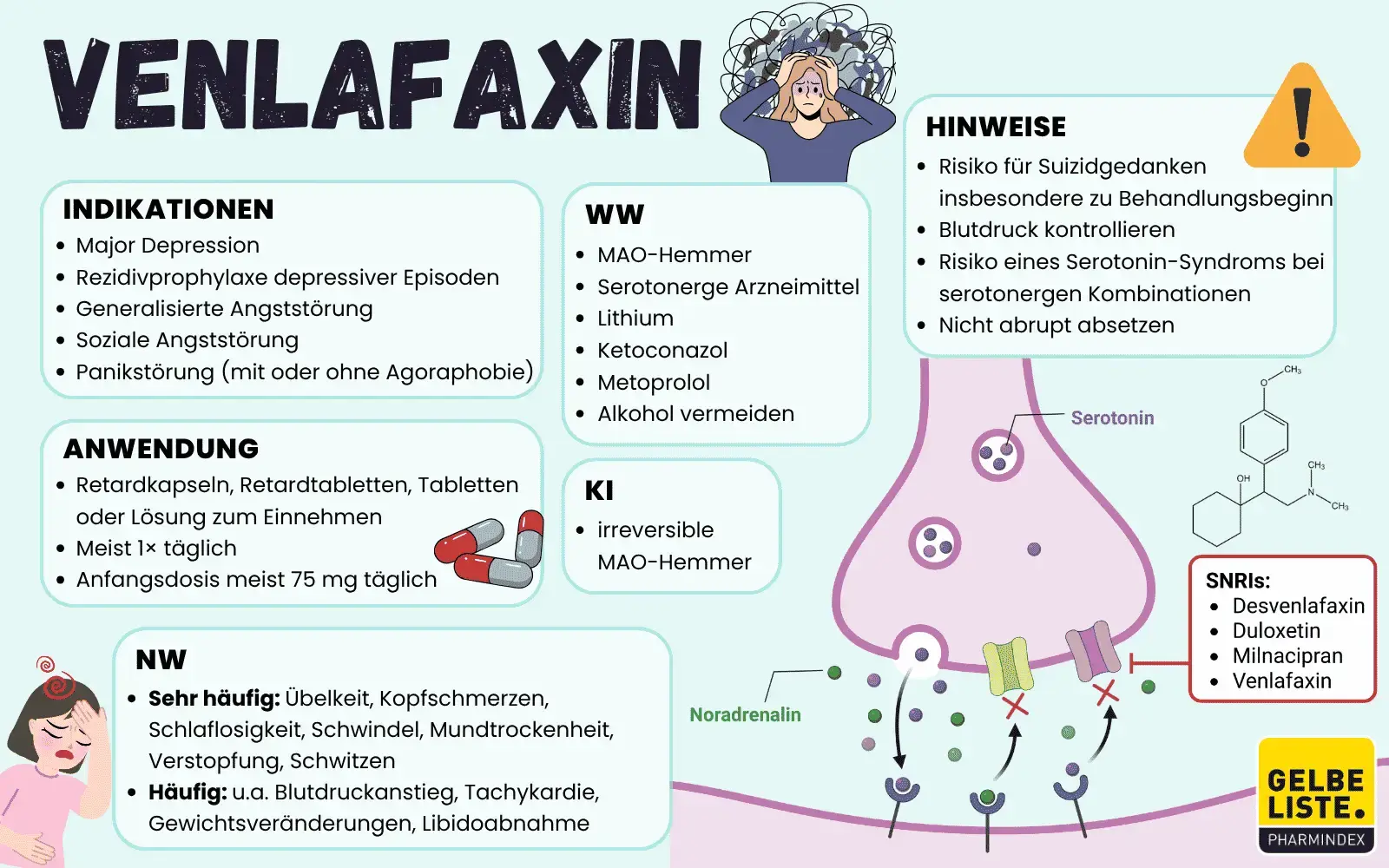 Venlafaxin-GLO