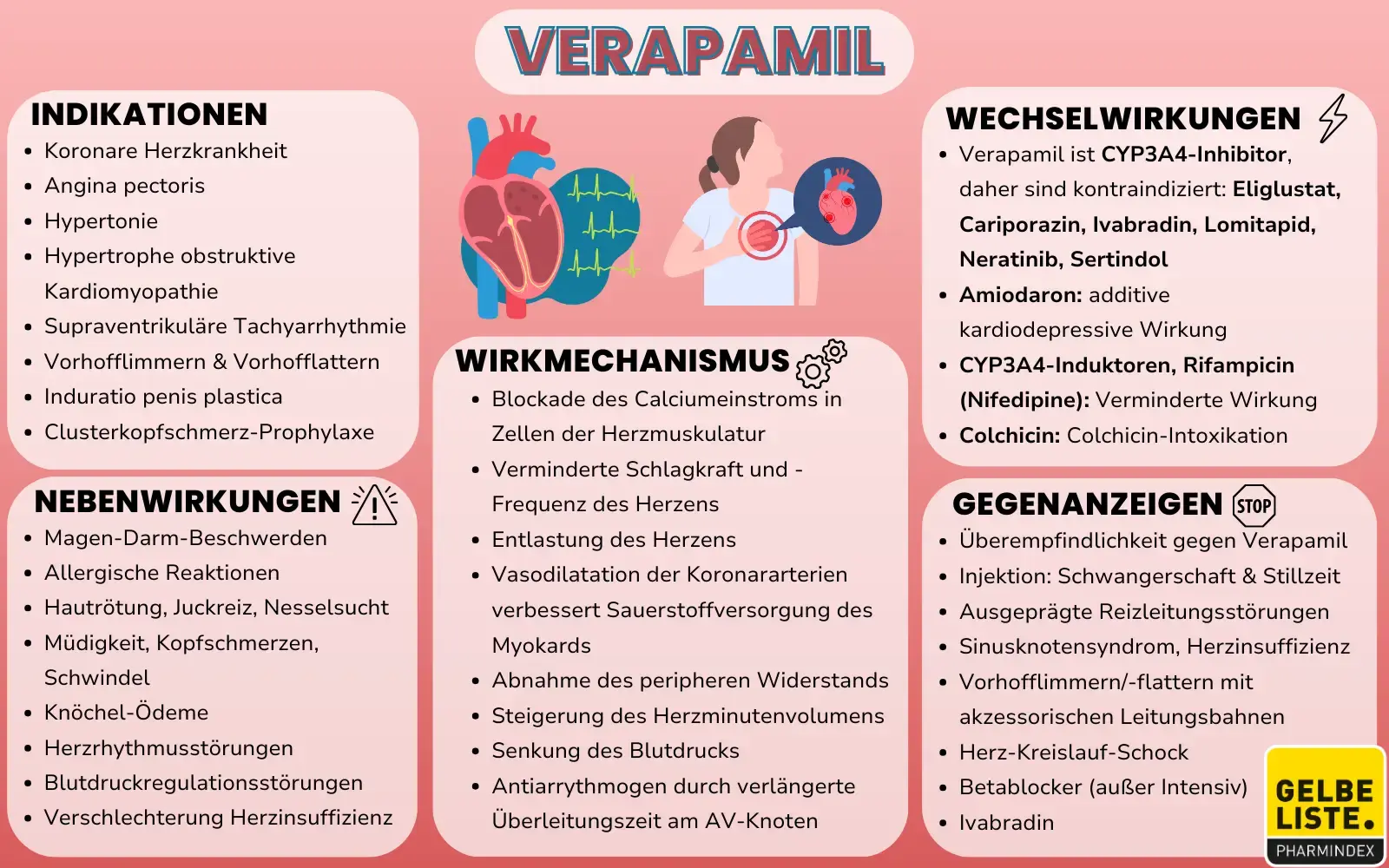 Verapamil Kompakt