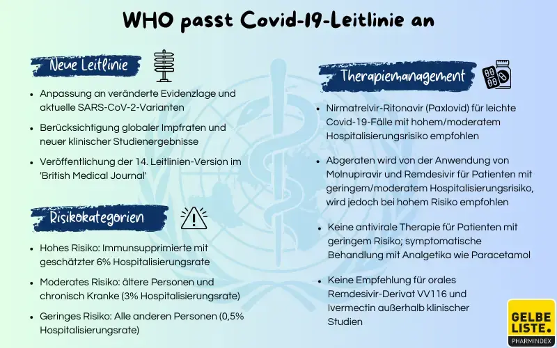 WHO passt Covid-19-Leitlinie an