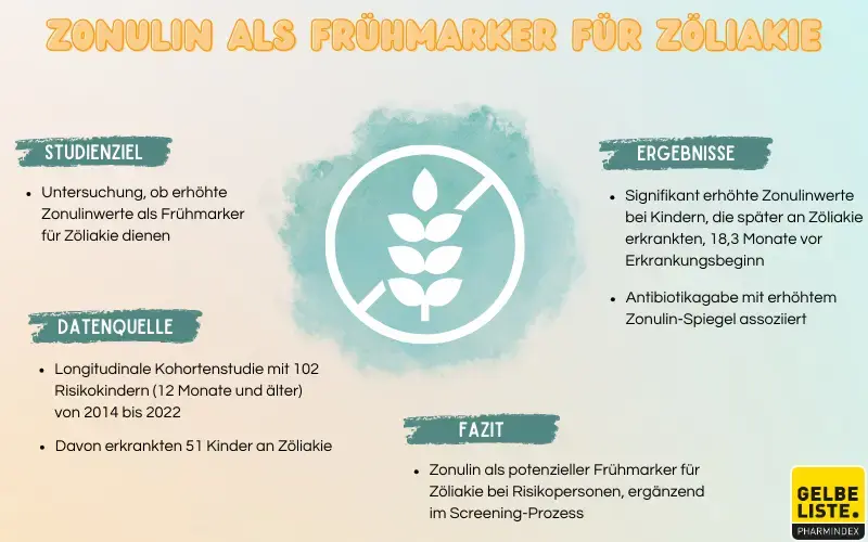 Zonulin als Frühmarker für Zöliakie 