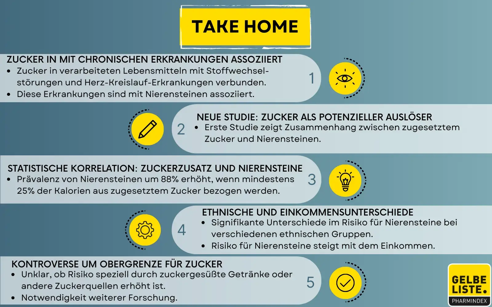 Zuckerzusatz Nierensteine