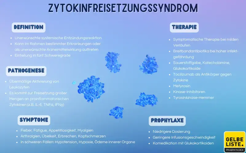 Zytokinfreisetzungssyndrom