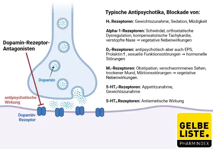 Atypische Antipsychotika