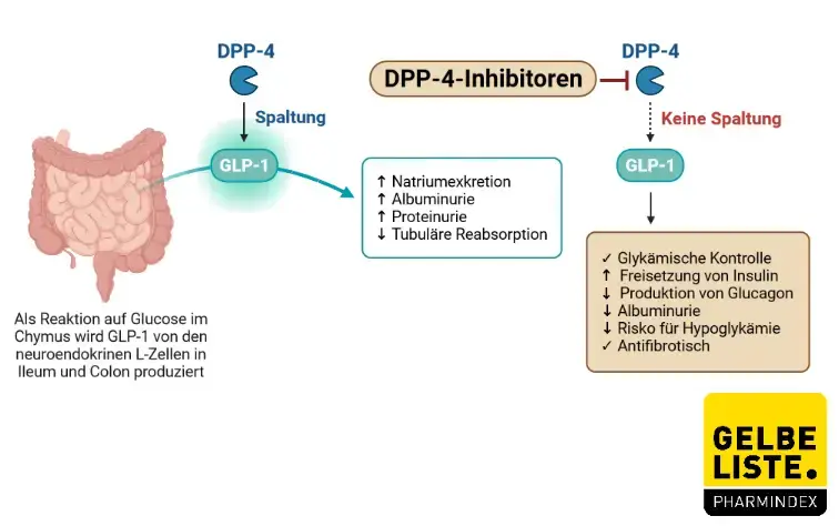 Generische metformin